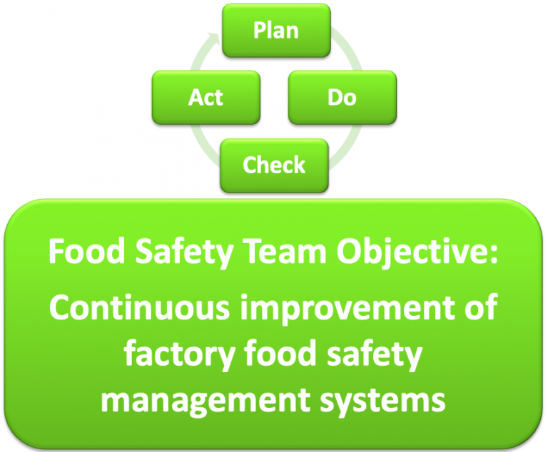 Global Food Safety Initiative Preparation for FSSC 22000. Part 4