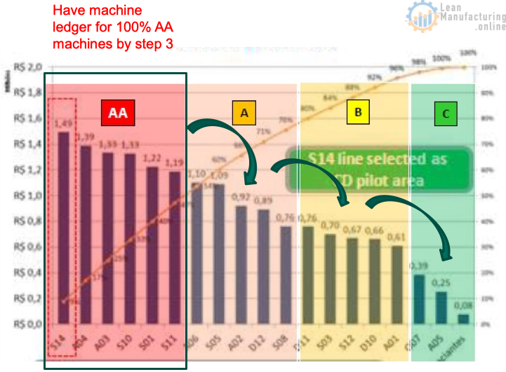 World Class Manufacturing PM – Machine Ledger and PM Calendar