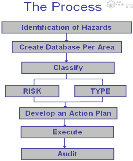 Health and Safety risk analysis audit