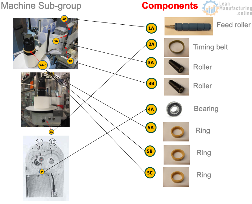 World Class Manufacturing PM – Machine Ledger and PM Calendar