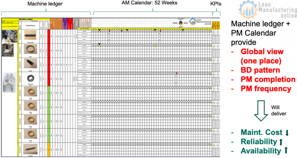 World Class Manufacturing (WCM) Guide - Augmentir