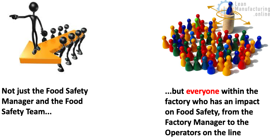 ...but everyone within the factory who has an impact on Food Safety, from the Factory Manager to the Operators on the line