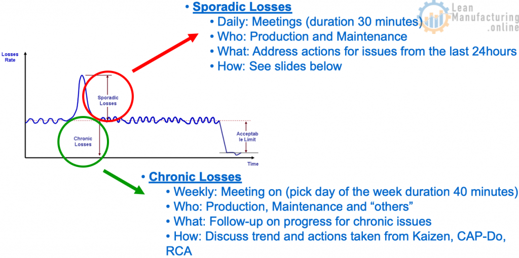 Discuss trend and actions taken from Kaizen, CAP-Do, RCA