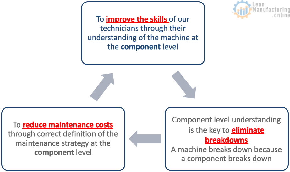 Lean Manufacturing e World Class Manufacturing