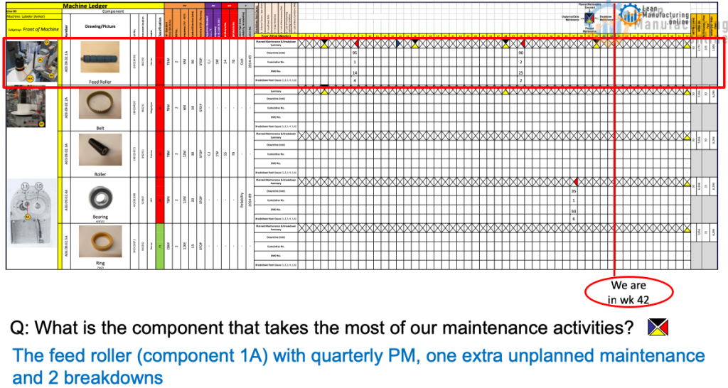 World Class Manufacturing PM – Machine Ledger and PM Calendar