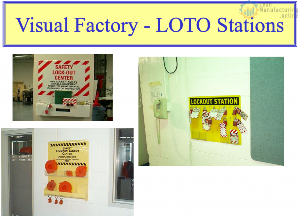 Develop LOTO OPLs without understanding the sources of energy and documenting them in a diagram.