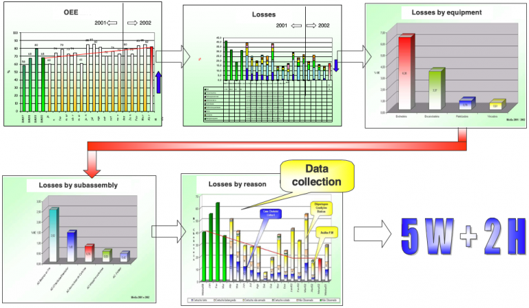 P-M or 4M analysis – Lean Manufacturing