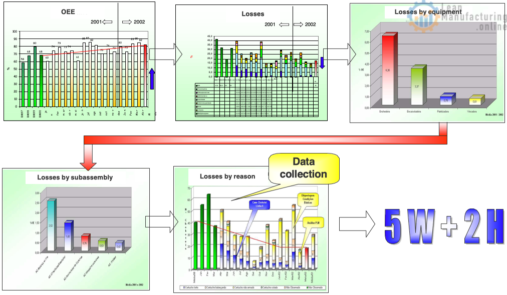 Breakdown data collection and phenomenon stratification.