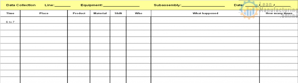 Capture data to identify phenomenon.