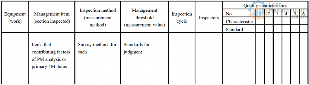 Items that contributing factors of PM analysis or primary 4M items