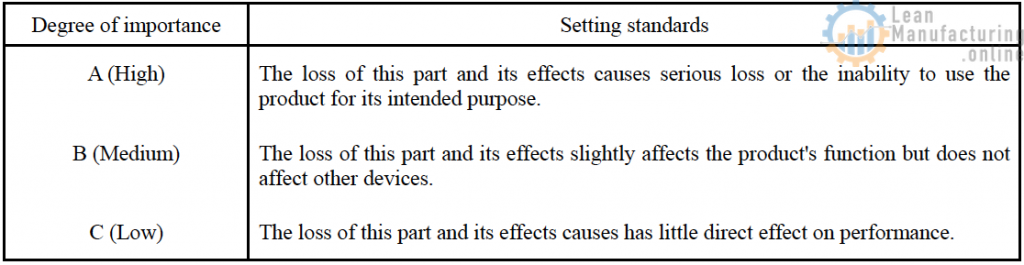 The loss of this part and its effects causes has little direct effect on performance.