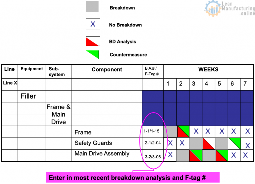 Breakdown Recurrence Matrix – Continuously Improving Manufacturing