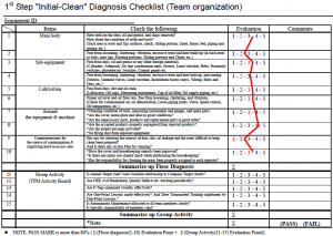 Autonomous Maintenance Step 6 and 7 – Standardization and Autonomous ...
