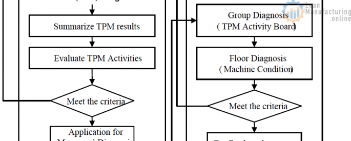 Evaluate TPM Activities