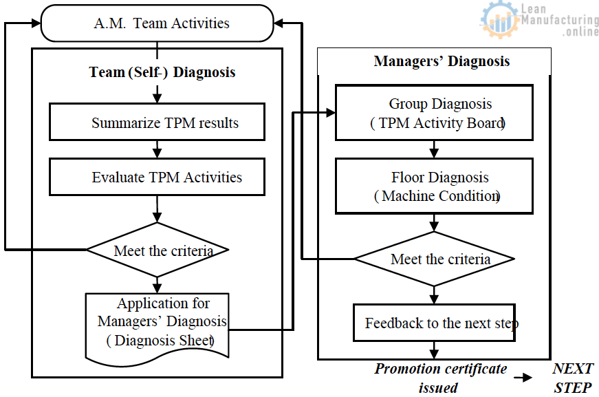 Evaluate TPM Activities
