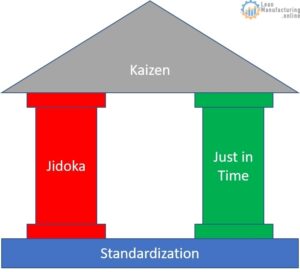 Standardization – Enhancing Your Business Performance