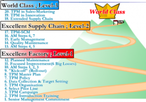 PQCDSM KPI Definitions – Continuously Improving Manufacturing