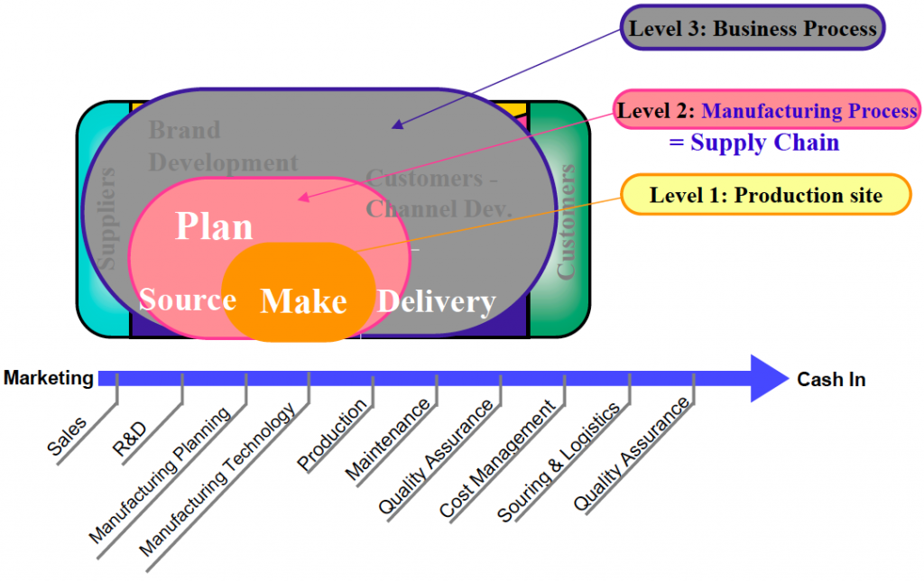 Roadmap to WCM – Enhancing Your Business Performance