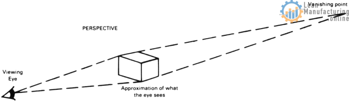 Perspective Drawing Components Millwrights and Mechanics Guide. Drawing and Sketching. Part 1 – Lean ...