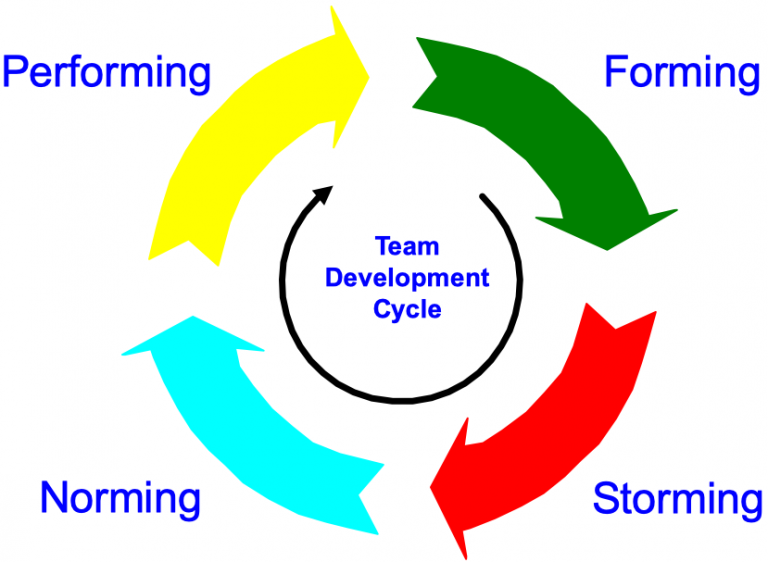 Team Working in TPM – Enhancing Your Business Performance