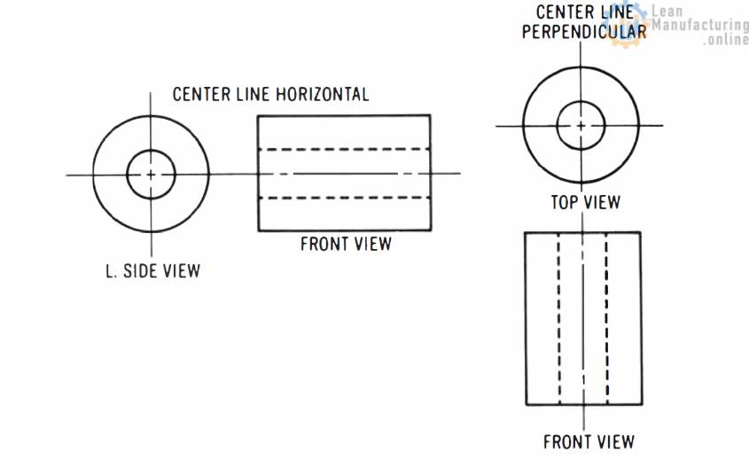 Millwrights and Mechanics Guide. Drawing and Sketching. Part 1 – Lean ...