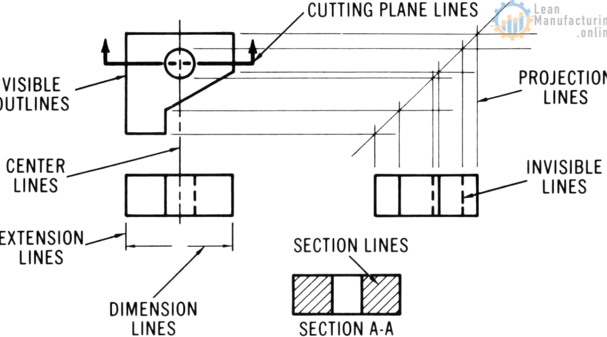 Basics of Engineering Drawing