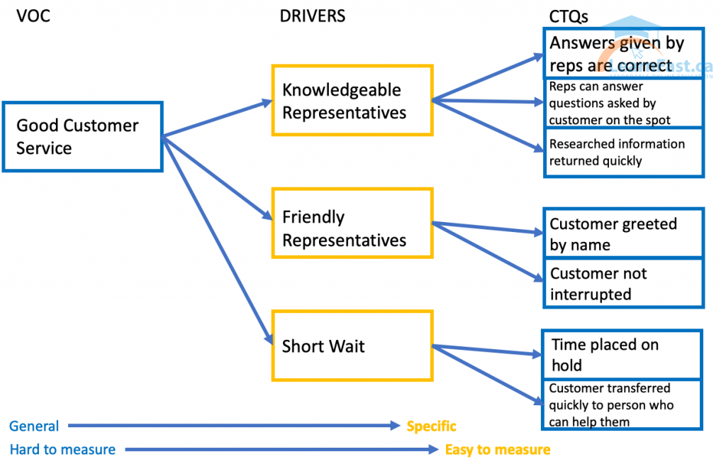 Image result for CTQ SIMPLE TREE