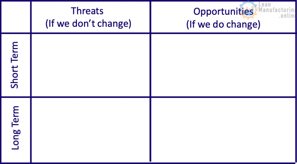 Identify the stakeholder group who needs to understand why the project is needed.