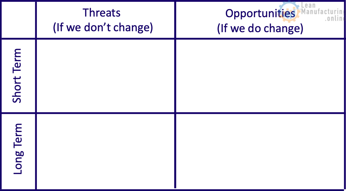 threats and opportunities
