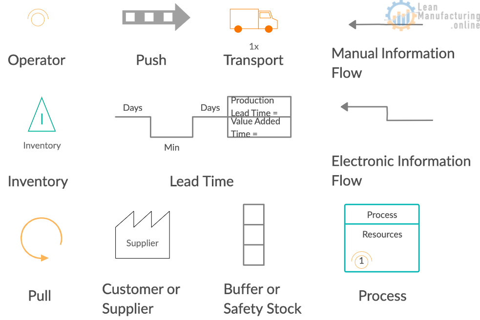 Steps To Create Value Stream Mapping Continuously Improving Manufacturing
