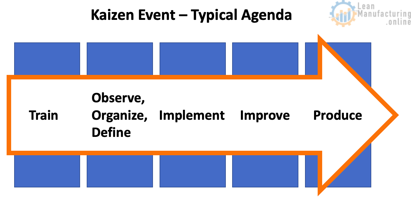 Uncovering the Secrets of Kaizen Events: What You Need to Know