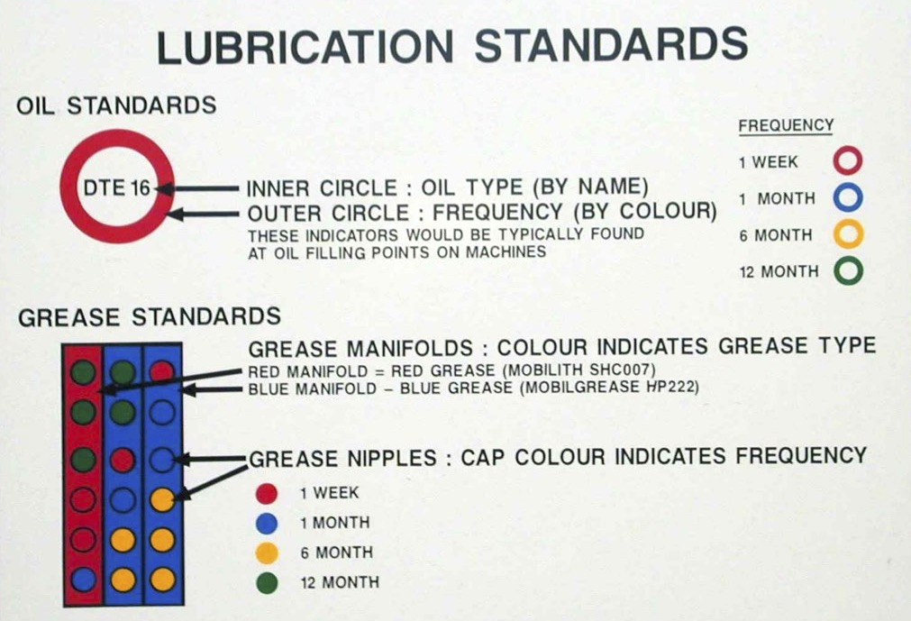 Adding visual management to your lubrication program Enhancing Your
