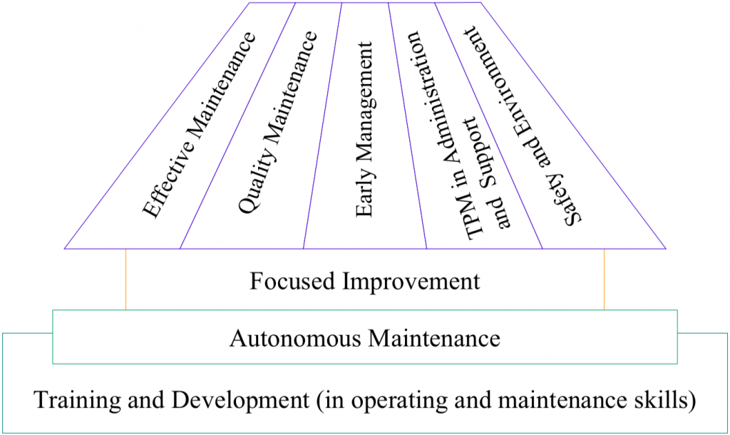 LeanPlus - O Pilar de Melhoria Focada (FI - Focused Improvement