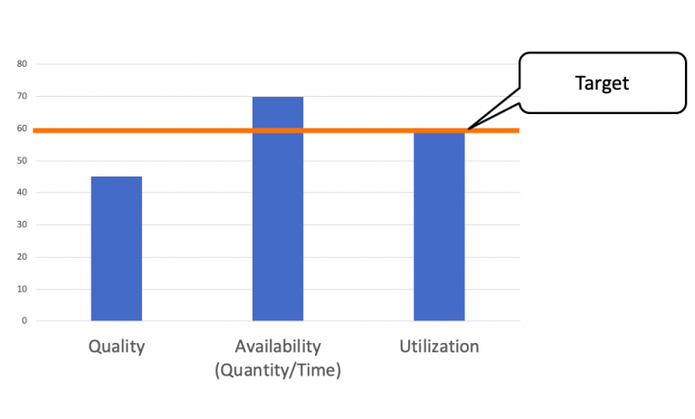 Defining Problem – Enhancing Your Business Performance