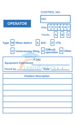 Fuguai tag to identify operational issues