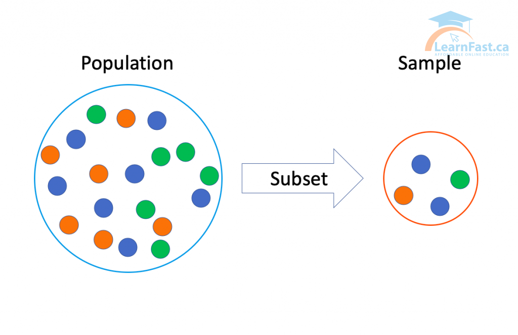 Sampling – Enhancing Your Business Performance