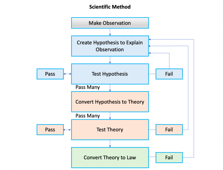 hypothesis testing meaning in business