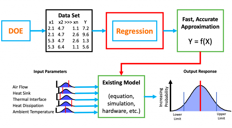 design of experiments statistical analysis