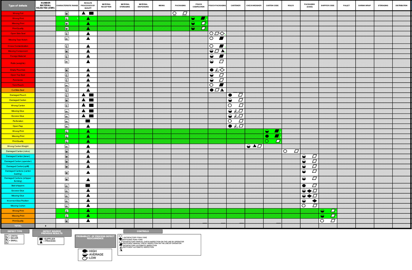 Qa Matrix Continuously Improving Manufacturing