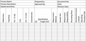 Control Plan – Monitoring system – Enhancing Your Business Performance