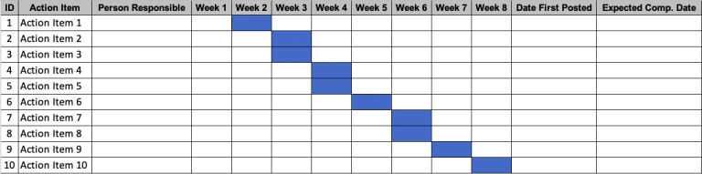 Improve Phase. Identify The Vital Xs And Implementable Solutions ...