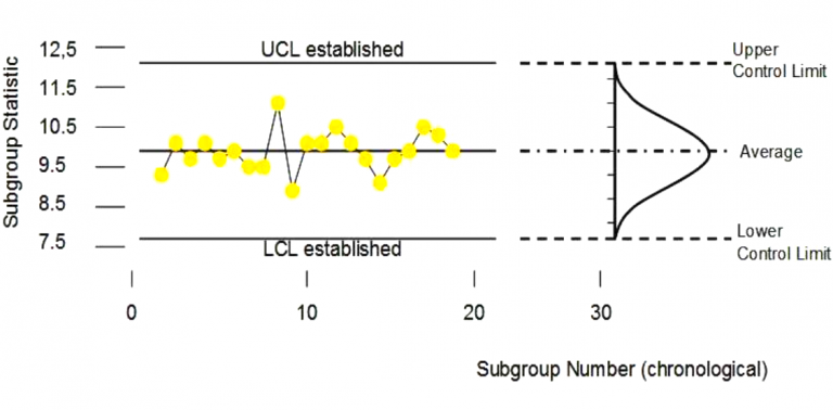 Control Charts – Lean Manufacturing
