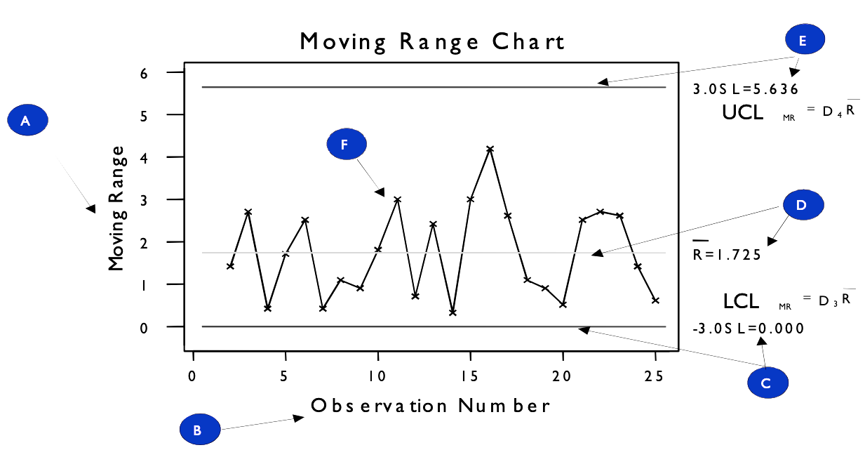 Control Charts Enhancing Your Business Performance