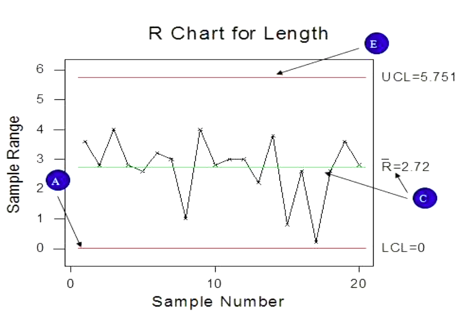 Control Charts Enhancing Your Business Performance