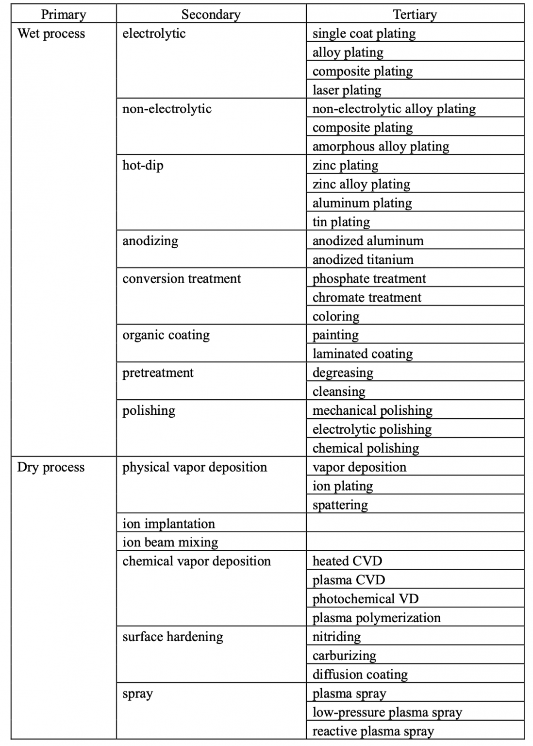 Conceptual Diagrams of Quality Function Deployment – Lean Manufacturing