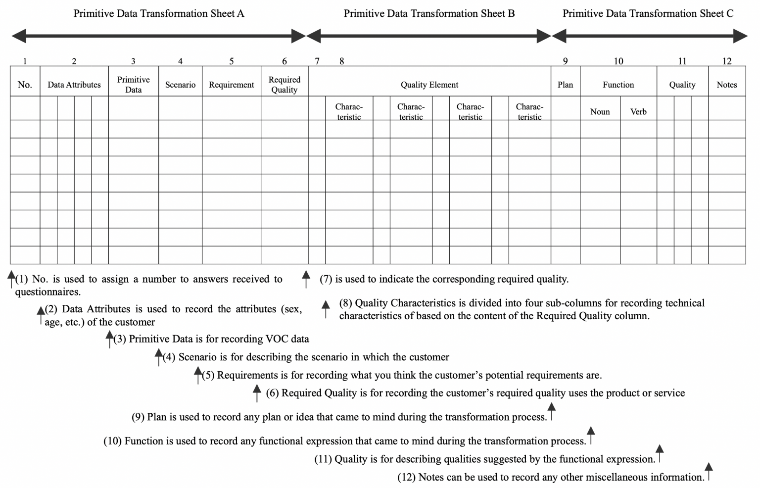 Primitive Data Transformation Sheet – QFD – Enhancing Your Business ...