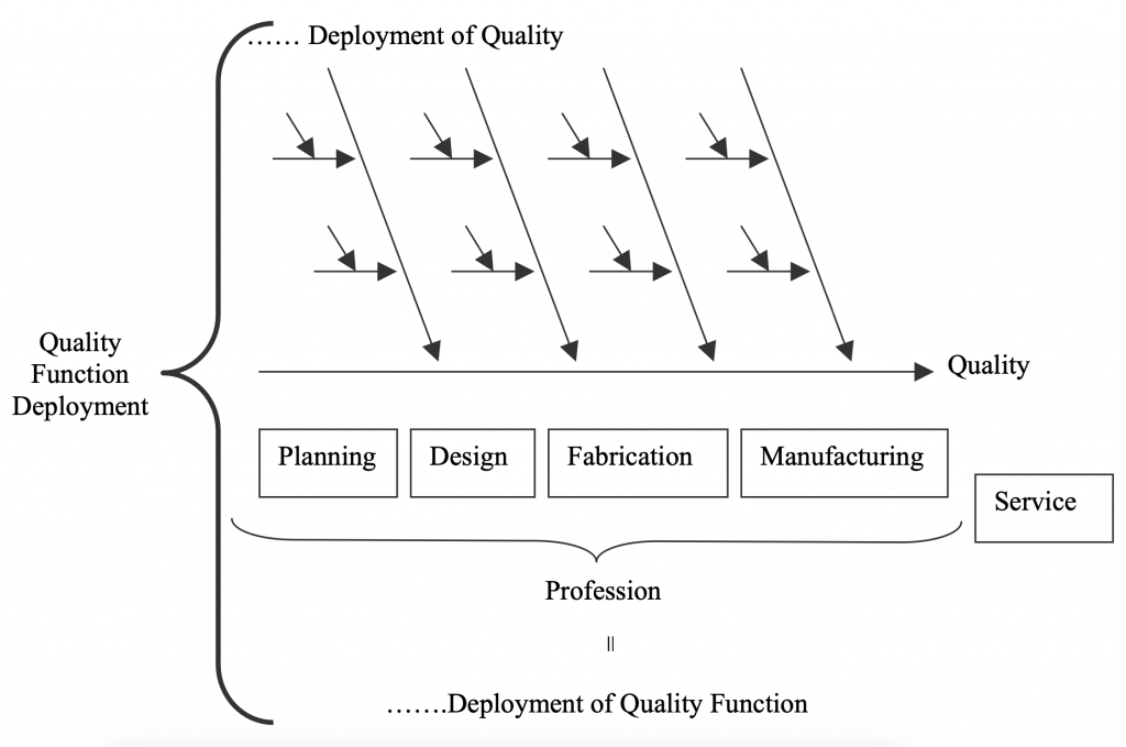 quality-deployment-and-a-narrow-definition-of-quality-function