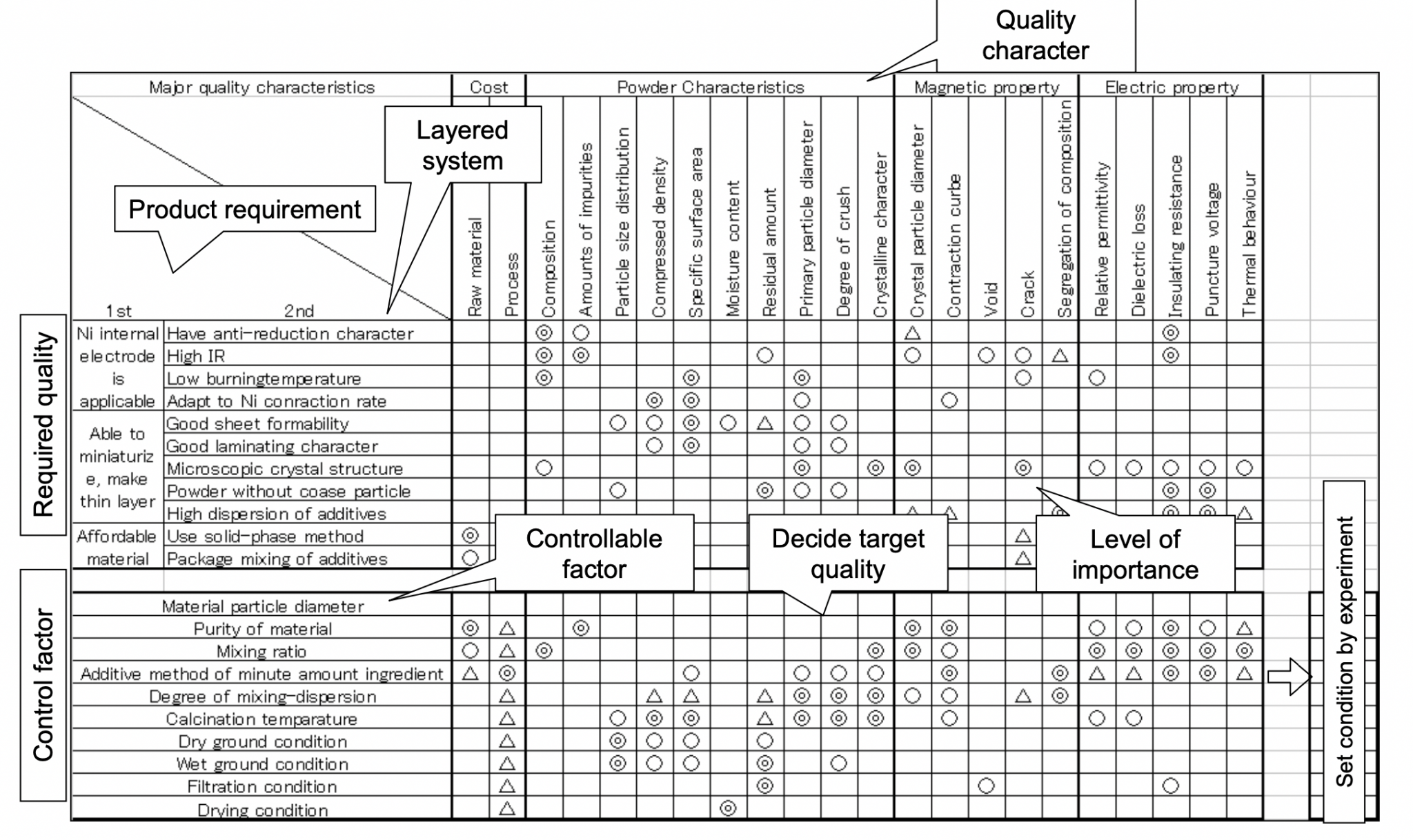 Quality Function Deployment – Enhancing Your Business Performance