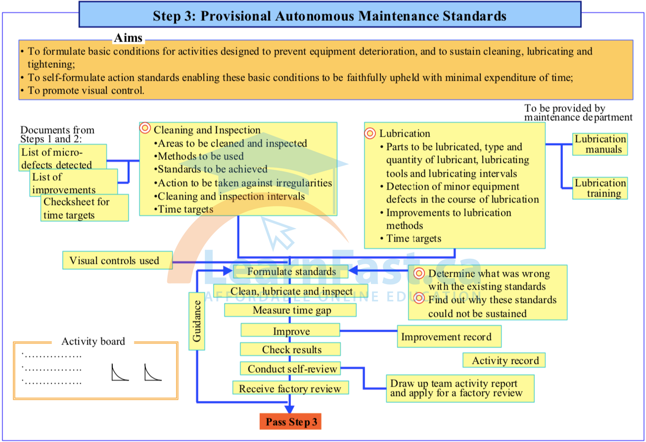 WCM - Autonomous Maintenance (Manutenção Autônoma)