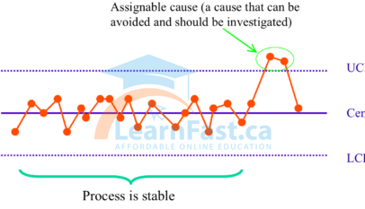 One Point Lesson – OPL – Continuously Improving Manufacturing